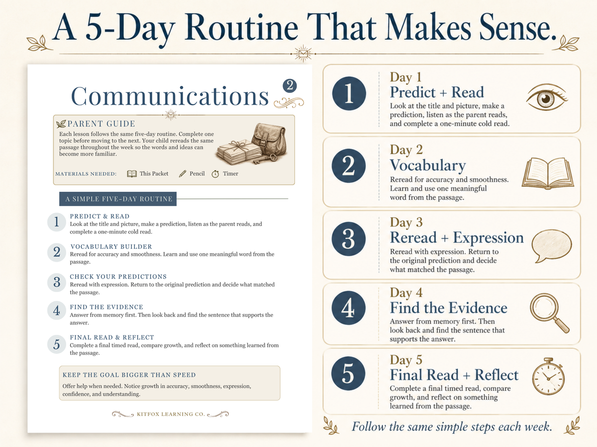 4-Week Reading Fluency Practice for Struggling Readers | Communications Pack