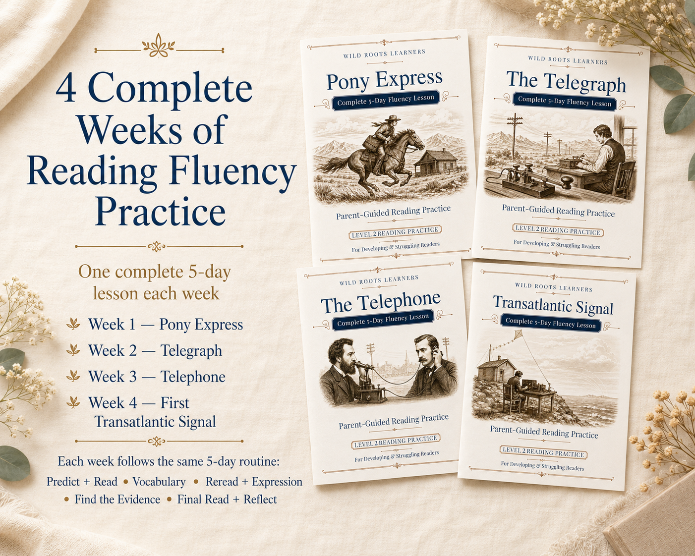 4-Week Reading Fluency Practice for Struggling Readers | Communications Pack