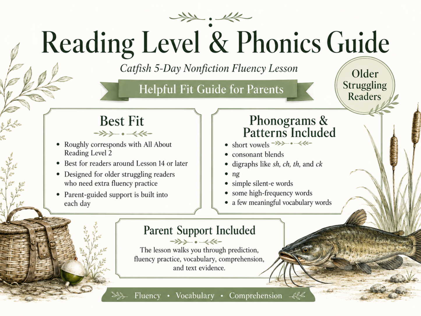 Catfish 5-Day Reading Fluency Lesson