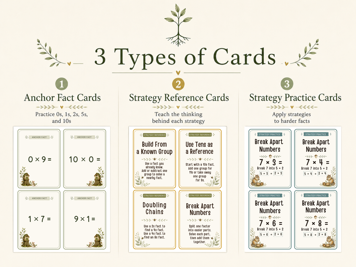 Multiplication Anchor Facts & Strategy Cards