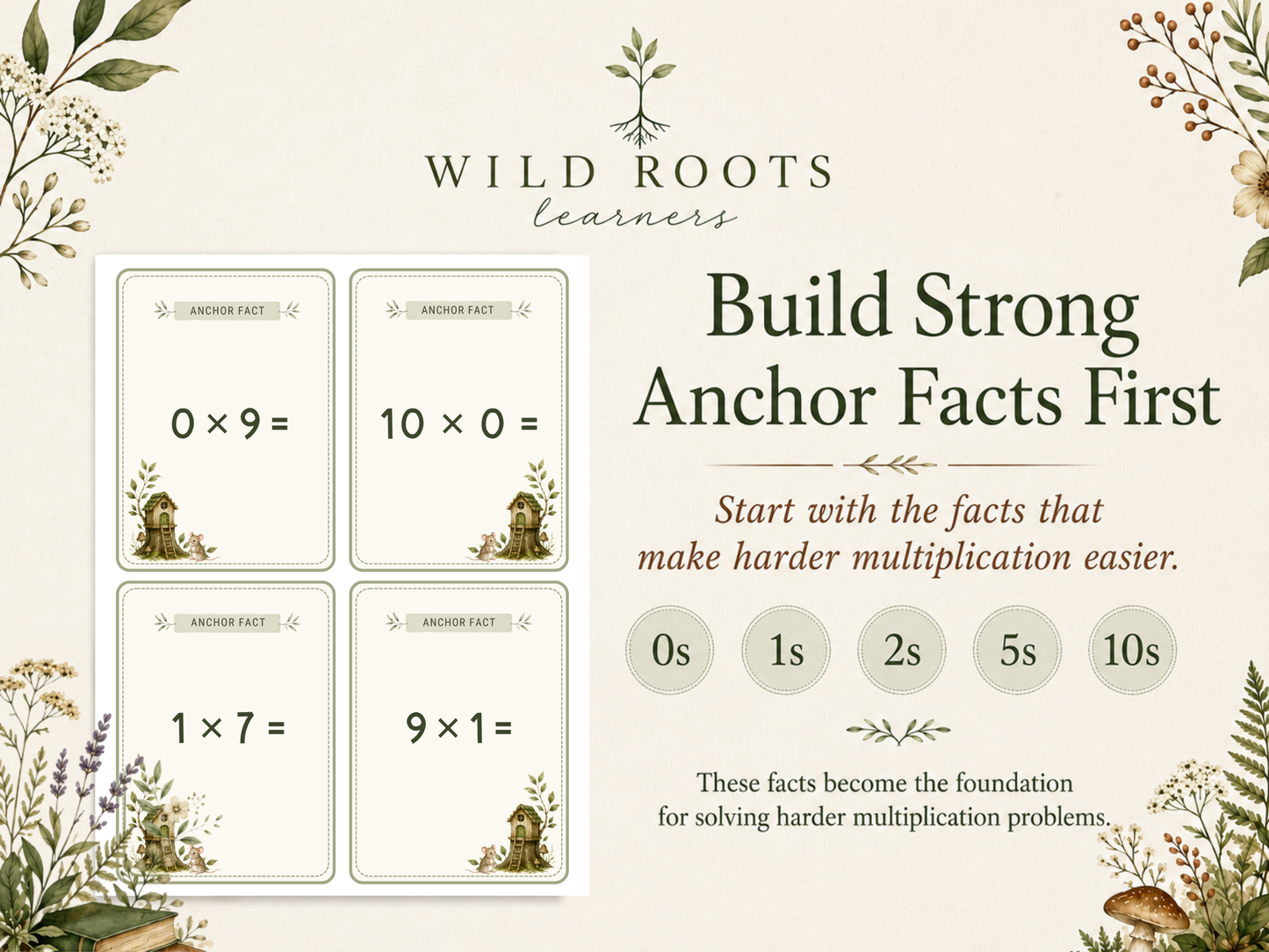 Multiplication Anchor Facts & Strategy Cards