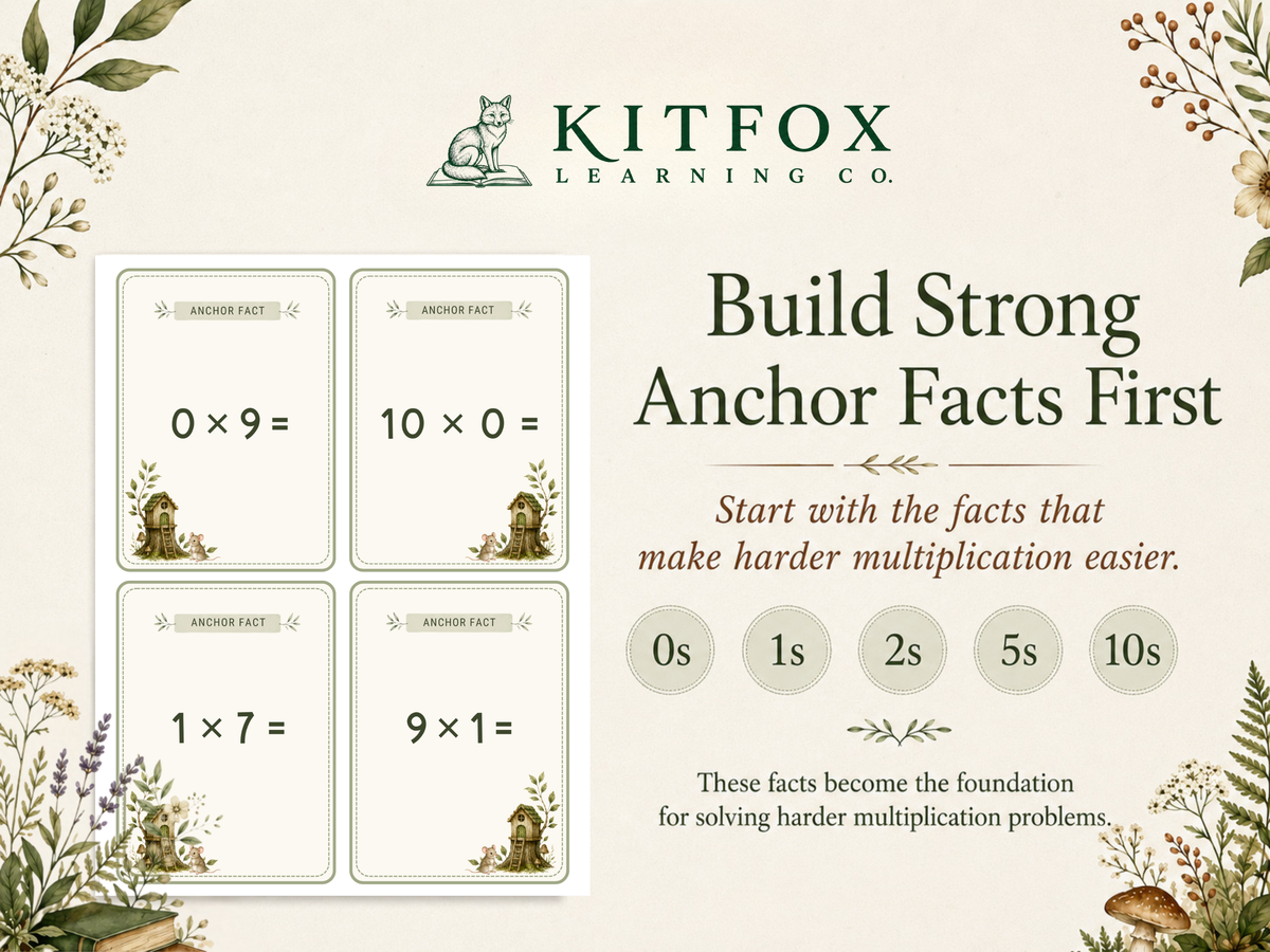 Multiplication Anchor Facts & Strategy Cards
