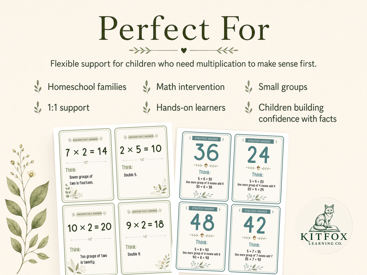 Multiplication Anchor Facts & Strategy Cards