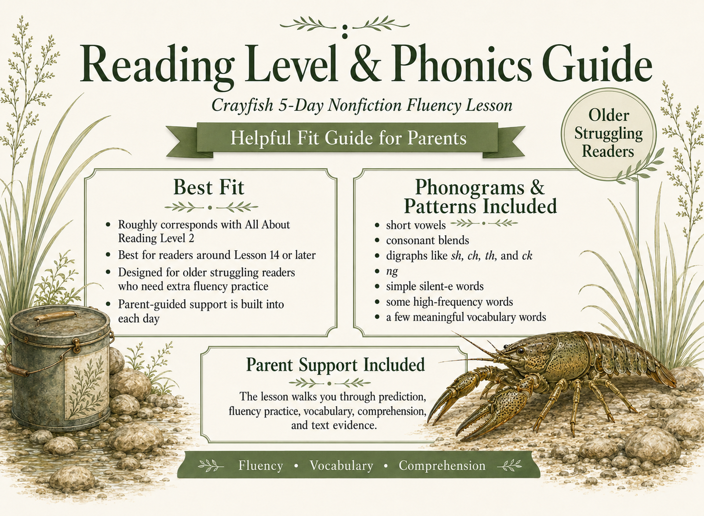 Crayfish 5-Day Reading Fluency Lesson