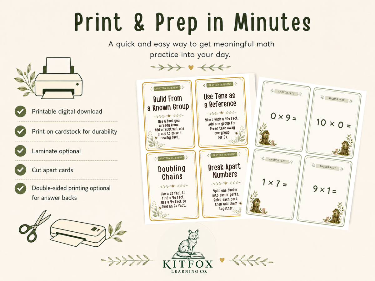 Multiplication Anchor Facts & Strategy Cards